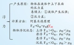 物理怎么学习浮力(学习浮力的方法) 物理怎么学习浮力(学习浮力的方法)
