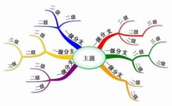 如何用计时器高效学习(利用计时器进行高效学习的步骤) 如何用计时器高效学习(利用计时器进行高效学习的步骤)