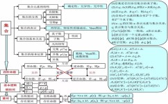 怎么提高基础计算能力(提高基础计算能力的建议) 怎么提高基础计算能力(提高基础计算能力的建议)
