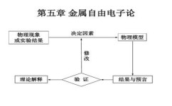 物理实验模型该怎么总结(总结物理实验模型的步骤) 物理实验模型该怎么总结(总结物理实验模型的步骤)