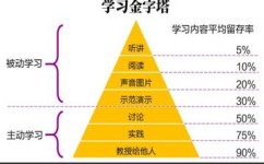 高中化学方程式如何总结(记忆化学方程式的技巧) 高中化学方程式如何总结(记忆化学方程式的技巧)