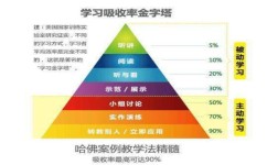 如何在实践中积累经验(在实践中积累经验的技巧) 如何在实践中积累经验(在实践中积累经验的技巧)