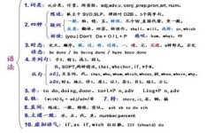 高中英语单词怎么牢记(记忆高中英语单词的方法) 高中英语单词怎么牢记(记忆高中英语单词的方法)