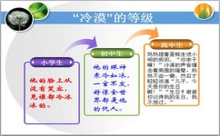 怎么运用好词好句(运用好词好句的技巧) 怎么运用好词好句(运用好词好句的技巧)