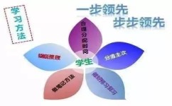 初中物理电学怎么学好(掌握电学知识的方法) 初中物理电学怎么学好(掌握电学知识的方法)