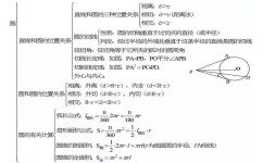 数学基础怎么学(学习数学基础的技巧) 数学基础怎么学(学习数学基础的技巧)