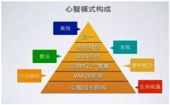 如何培养自己的自控力(增强自控力的步骤) 如何培养自己的自控力(增强自控力的步骤)
