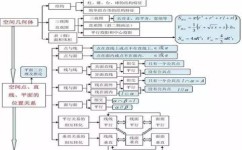 怎么理解透彻数学知识点(深入理解数学知识的建议) 怎么理解透彻数学知识点(深入理解数学知识的建议)