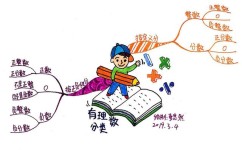 小学数学如何学好重点题型(学好小学数学重点题型的技巧) 小学数学如何学好重点题型(学好小学数学重点题型的技巧)