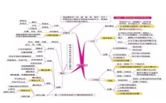 初中数学自学需要多久(初中数学的自学方法) 初中数学自学需要多久(初中数学的自学方法)