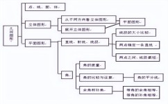 七年级假期如何做好预习(有效的预习方法) 七年级假期如何做好预习(有效的预习方法)