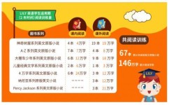英语多久才能提高分数(提高英语分数的方法) 英语多久才能提高分数(提高英语分数的方法)