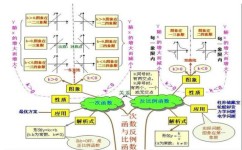 怎么巩固所学数学知识(巩固数学知识的技巧) 怎么巩固所学数学知识(巩固数学知识的技巧)