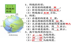 怎么学会初中地理(学好初中地理的策略) 怎么学会初中地理(学好初中地理的策略)