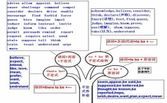 写作怎么更加得心应手(写作得心应手的技巧) 写作怎么更加得心应手(写作得心应手的技巧)