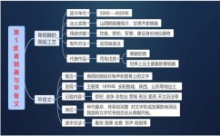 初中历史怎么拿高分(初中历史的学习方法) 初中历史怎么拿高分(初中历史的学习方法)