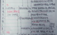 怎么记忆素材(记忆素材的技巧) 怎么记忆素材(记忆素材的技巧)
