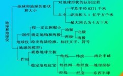 初中地理怎么提分(提高地理成绩的方法) 初中地理怎么提分(提高地理成绩的方法)