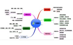 初一地理怎么学习(学习初一地理的建议) 初一地理怎么学习(学习初一地理的建议)