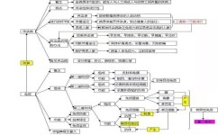 初一生物怎么学(学习初一生物的方法) 初一生物怎么学(学习初一生物的方法)