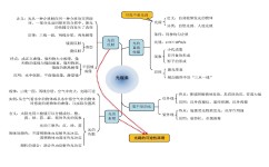 寒假怎么规划物理(详细的寒假物理学习规划分享) 寒假怎么规划物理(详细的寒假物理学习规划分享)