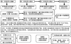 怎么利用思维导图记忆内容(使用思维导图进行记忆的方法) 怎么利用思维导图记忆内容(使用思维导图进行记忆的方法)