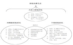历史寒假怎么预习(有效的历史预习方法) 历史寒假怎么预习(有效的历史预习方法)