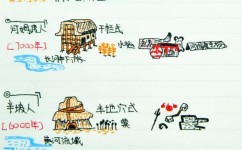 怎么重点考察词汇语法(提高词汇和语法能力的方法) 怎么重点考察词汇语法(提高词汇和语法能力的方法)