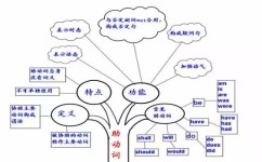 初一的孩子怎么去学习英语(提高英语水平的技巧) 初一的孩子怎么去学习英语(提高英语水平的技巧)
