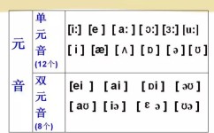 怎么激发学习英语的兴趣(激发学习英语兴趣的方法) 怎么激发学习英语的兴趣(激发学习英语兴趣的方法)