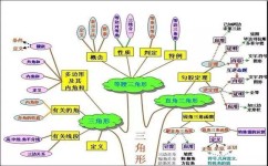 初中如何调整学习方法(学习方法的调整技巧) 初中如何调整学习方法(学习方法的调整技巧)