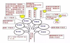 如何使用高频考点(利用高频考点的策略) 如何使用高频考点(利用高频考点的策略)