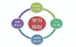 学习内容怎么加深理解(加深对学习内容理解的方法) 学习内容怎么加深理解(加深对学习内容理解的方法)