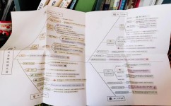 高中语文应该怎么学(提高语文水平的方法) 高中语文应该怎么学(提高语文水平的方法)