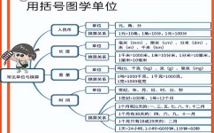 怎么复习课本(掌握课本内容的技巧) 怎么复习课本(掌握课本内容的技巧)