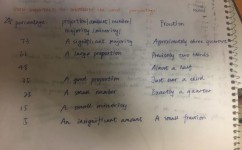 雅思小作文怎么写(写好雅思小作文的步骤) 雅思小作文怎么写(写好雅思小作文的步骤)