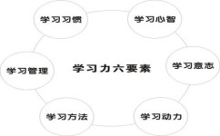 如何构建个人成长的正向循环(构建个人成长正向循环的方法)