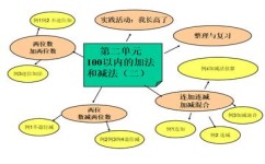 怎么理解定义知识(理解和掌握定义知识的方法)