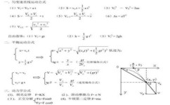 物理怎么理解定义公式(理解物理定义和公式的技巧) 物理怎么理解定义公式(理解物理定义和公式的技巧)