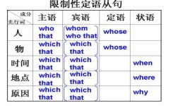 英语定语怎么学好(学好英语定语的方法) 英语定语怎么学好(学好英语定语的方法)