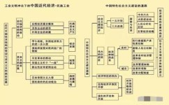 如何提高历史知识储备(扩展历史知识的建议)