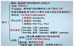 如何运用物理公式解题(运用物理公式解题的建议) 如何运用物理公式解题(运用物理公式解题的建议)
