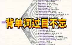 怎么样才能提高单词量(提高单词量的策略) 怎么样才能提高单词量(提高单词量的策略)