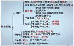 物理计算差怎么办(提高计算能力的建议) 物理计算差怎么办(提高计算能力的建议)