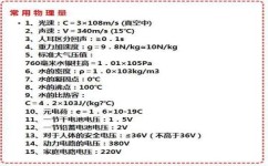 怎么掌握物理公式(记忆物理公式的技巧) 怎么掌握物理公式(记忆物理公式的技巧)