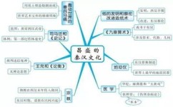 如何梳理历史框架(梳理历史框架的步骤)