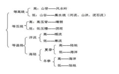 怎么吃透地理知识点(吃透地理知识点的方法)